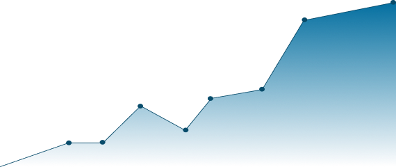 Growth Graph